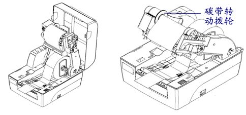 撥動(dòng)碳帶轉動(dòng)撥輪