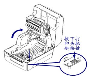 按動(dòng)打印頭抬起按鍵